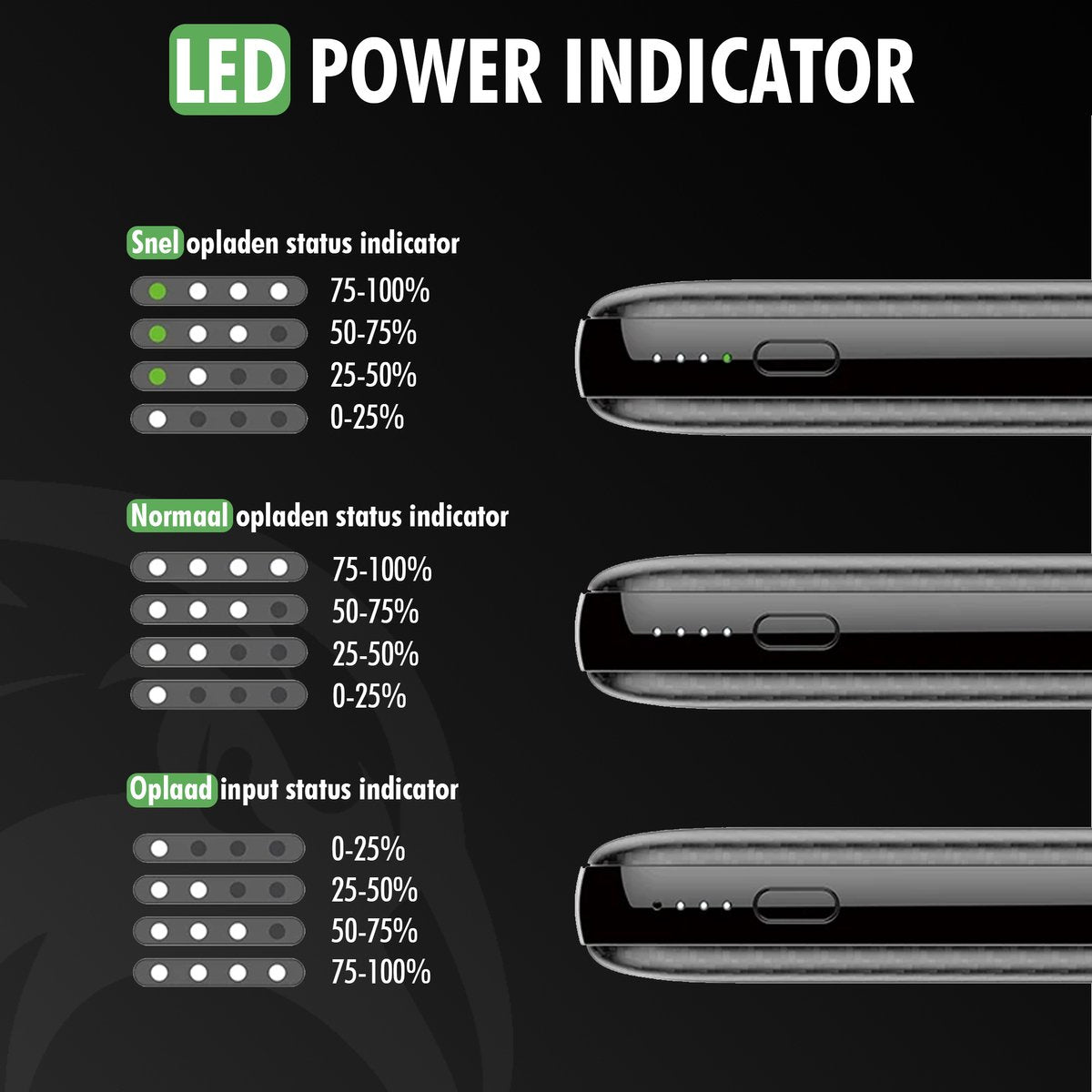 Travelhawk Powerbank – 10.000 mAh & 22,5 W Fast Charge