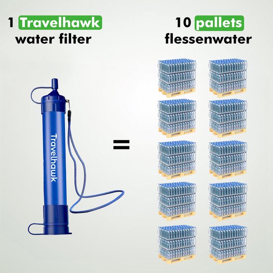 Travelhawk Waterfilter 4000L – Draagbaar Outdoor & Survival Waterfilter