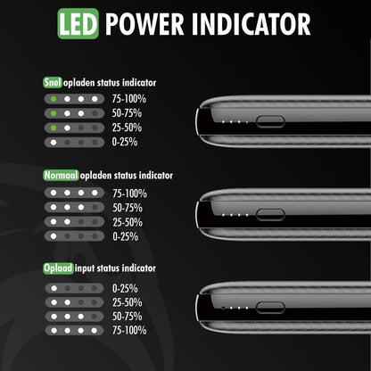 Travelhawk Powerbank – 10.000 mAh & 22,5 W Fast Charge