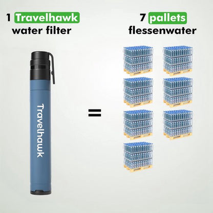 Travelhawk Waterfilter 1000L – Compact Outdoor & Survival Waterfilter