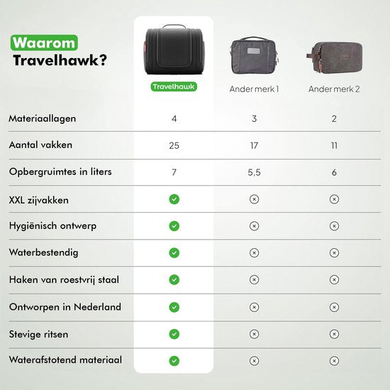 Travelhawk Toilettas – Ruime & Waterdichte Hangende Reis Toilettas