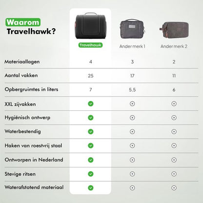 Travelhawk Toilettas – Ruime & Waterdichte Hangende Reis Toilettas