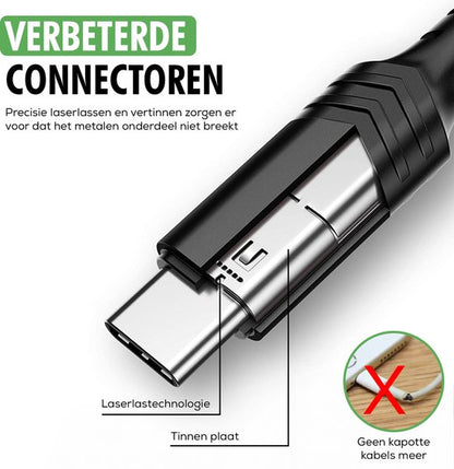 USB 3.0 naar USB C Kabel