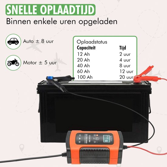 Detail van kabels en accuklemmen van Travelhawk acculader