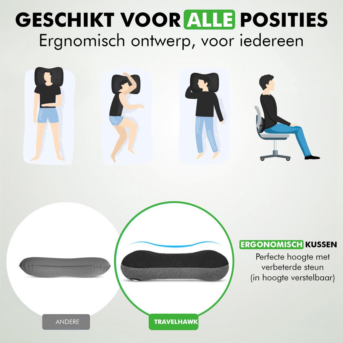 Travelhawk reiskussen gebruik