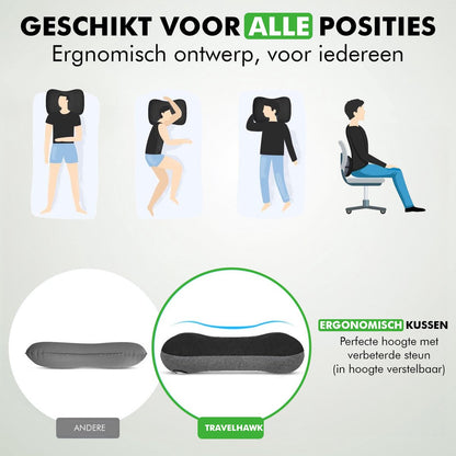 Travelhawk reiskussen gebruik