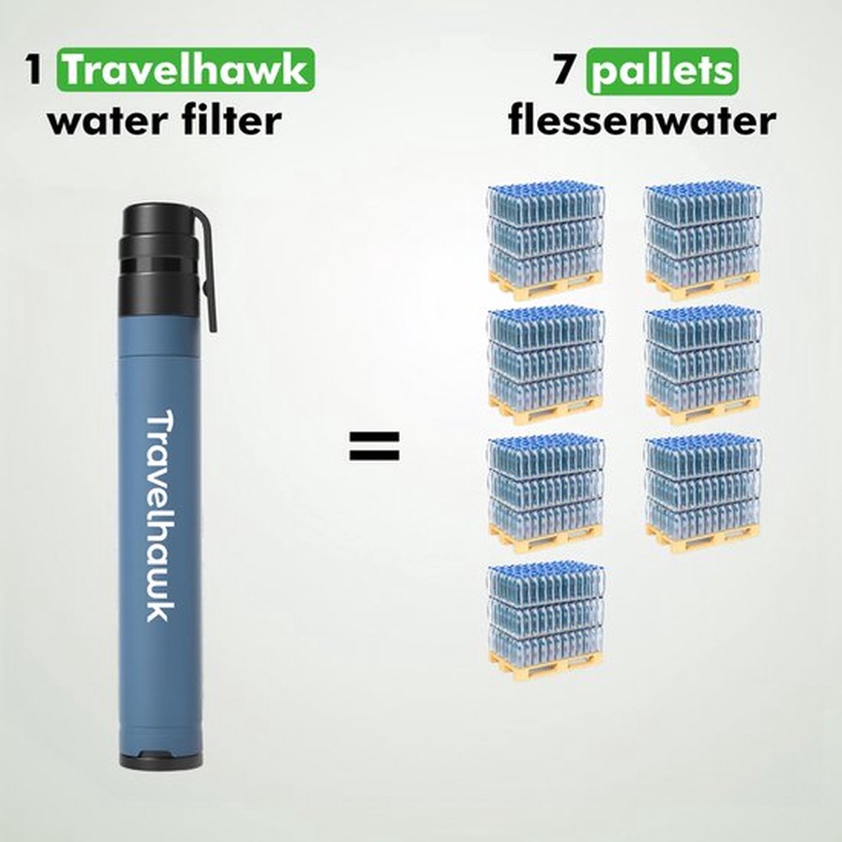 Travelhawk waterfilter 1000 L survival-accessoire voor reizen
