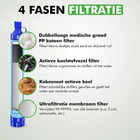 filterelement van travelhawk waterfilter